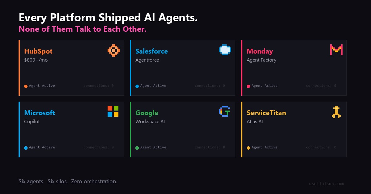 Every Platform Shipped AI Agents This Month. None of Them Talk to Each Other.