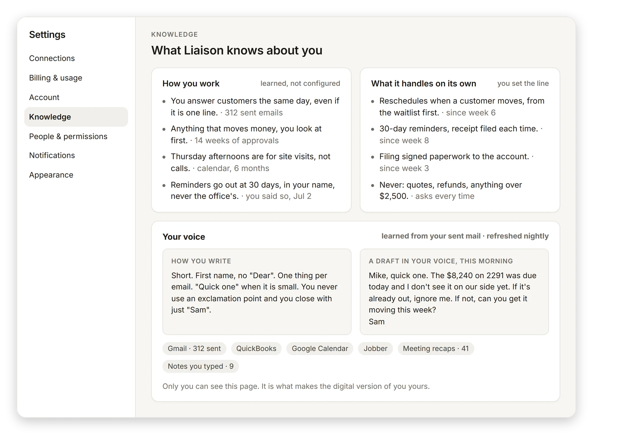Settings, Knowledge: What Liaison knows about you. How you work, learned from 312 sent emails and six months of calendar. What it handles on its own, with the week each one started. Your voice, learned from your sent mail, with a draft in your voice this morning